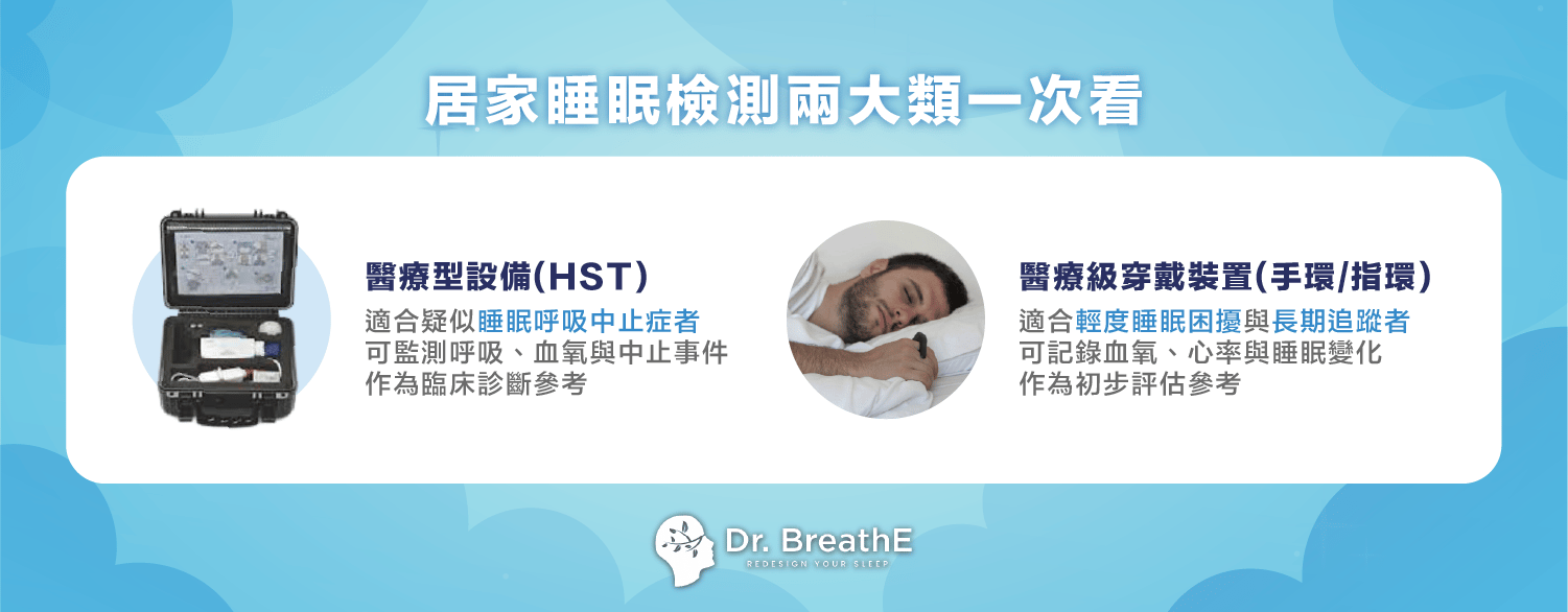 居家睡眠檢測兩大類一次看