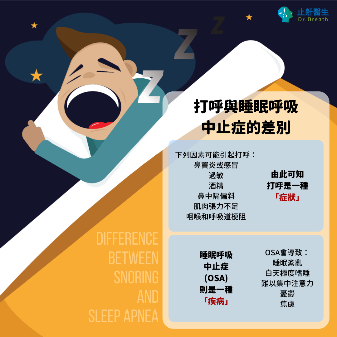 打呼與睡眠呼吸中止症的差別