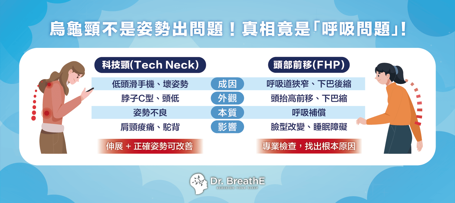 烏龜頸不是姿勢出問題!真相竟是「呼吸問題」!