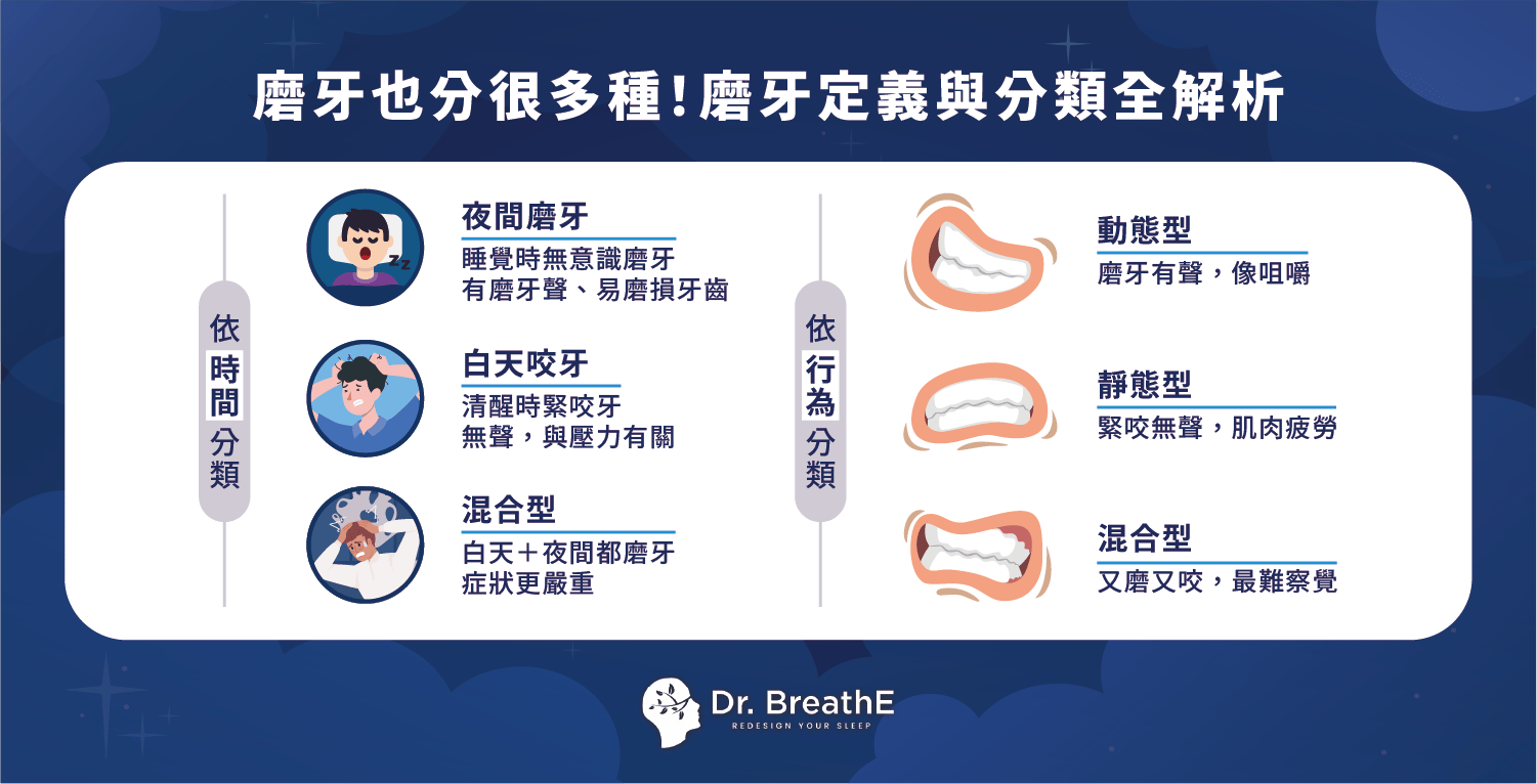 磨牙也分很多種!磨牙定義與分類全解析!