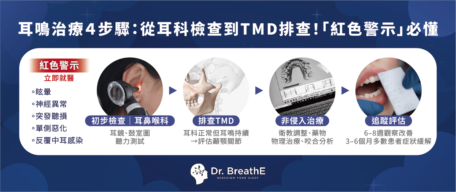 耳鳴治療 4 步驟從耳科檢查到 TMD 排查!「紅色警示」必懂