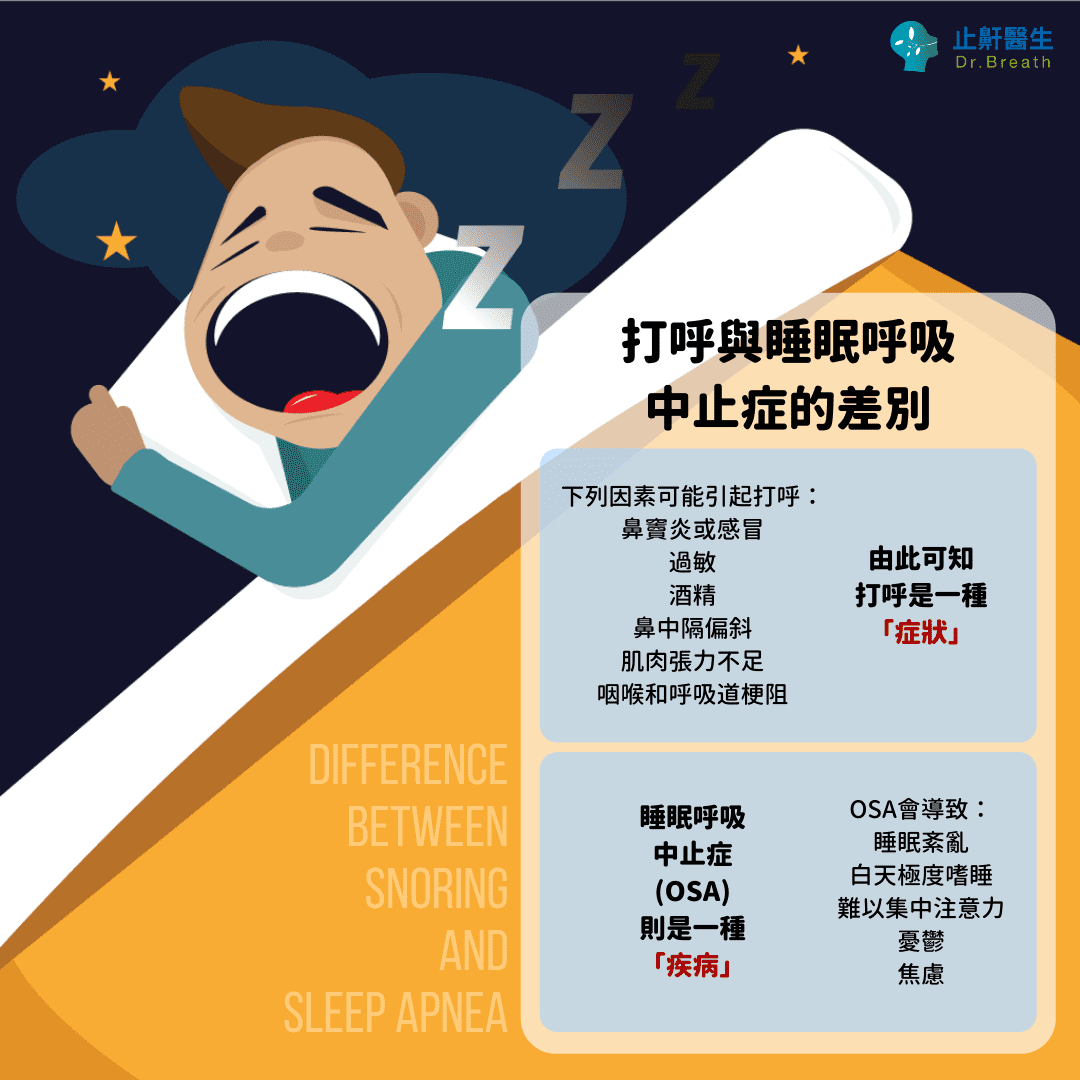 打呼及睡眠呼吸中止症差別資訊圖表