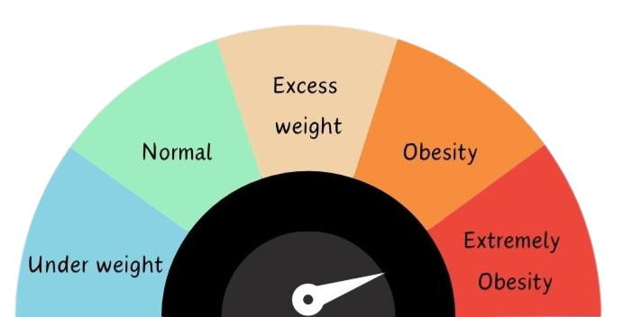 high BMI