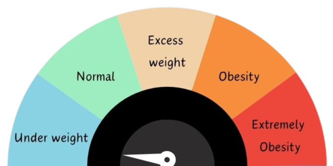 low BMI